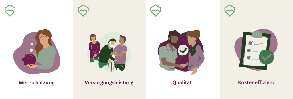 
private spitex pflegewegweiser 