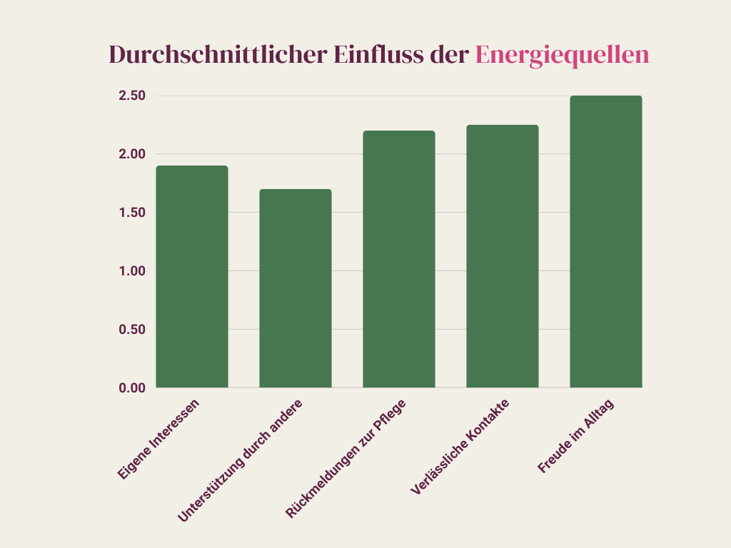 Resilienz pflegender Angehöriger Psychologische Adaptationsmechanismen